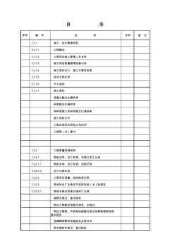 2015版江蘇省土建資料目錄