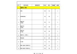 2015裝修預(yù)算定額表