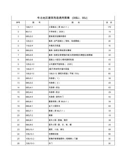 2016图集和地标目录