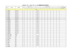 2016年主要建筑材料价格信息5月