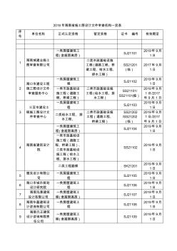 2016年海南省施工图设计文件审查机构一览表