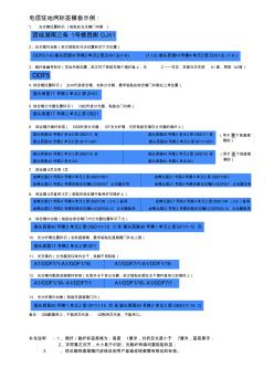 2016年电信驻地网标签模板