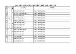 2016年第六批工程造价咨询企业乙级晋升甲级资质补正评审意见汇总表