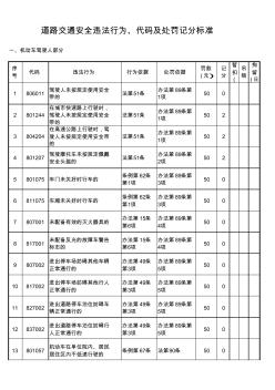 2016年道路交通安全违法行为新记分标准