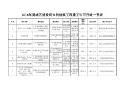 2016年黄埔区建设局审批建筑工程施工许可行政一览表