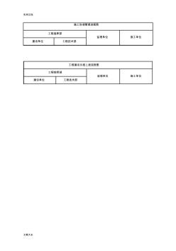 2017(甲方)工程项目流程图