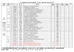 2017届建筑学专业本科毕业答辩第一组地点建筑与设计学 (2)