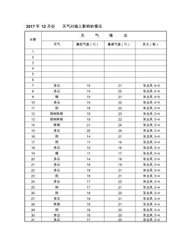 2017年12月份天氣對施工影響的情況