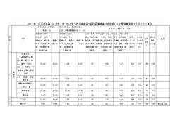 2017年7月2015定额人工费调整