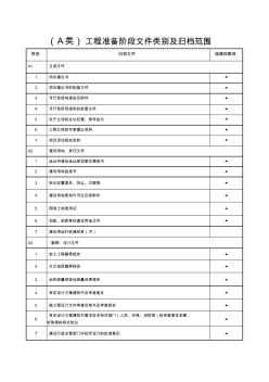 2017年A类.工程准备阶段文件归档范围及组卷目录