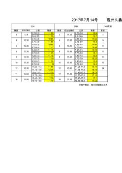 2017年不銹鋼板價(jià)格行情