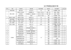 2017年度安全培訓計劃 (2)