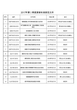 2017年标准规范文件更新部分