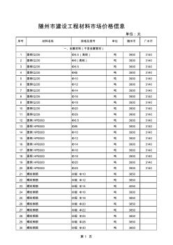 2017年随州市工程材料市场信息价(第一期)zx(20170308114907)