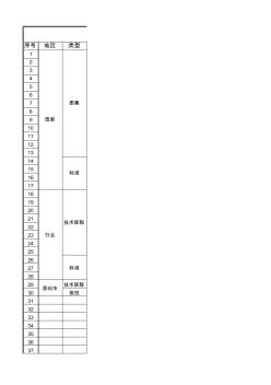 2017最新工业化装配式建筑建规范标准图集清单