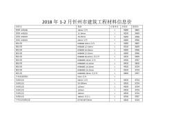 2018年1-2月忻州市建筑工程材料信息价