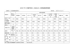 2018年5月城市供水水龙头水水质检测结果报表