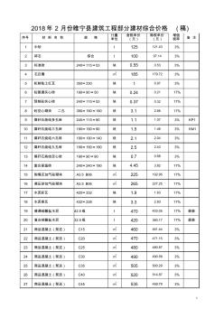 2018年2月睢宁县建筑工程部分建材信息价(1)