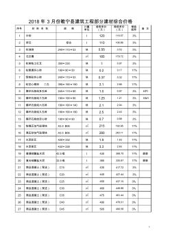 2018年3月睢宁县建筑工程部分建材信息价