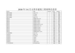 2018年5-6月太原市建筑工程材料信息價