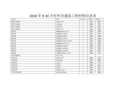 2018年9-10月忻州市建筑工程材料信息价