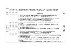 2018年中秋国庆期间暨第三季度建筑施工质量安全生产大检查