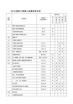 2018年園林工程竣工資料目錄