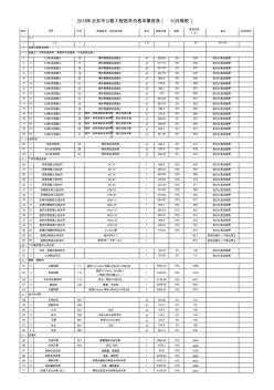 2018年北京市公路工程指导价格采集报表(10月除税)