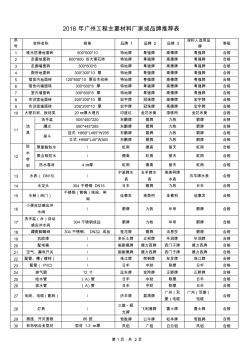 2018年广州工程主要材料厂家或品牌推荐表