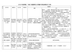 2018年度房建政工程勘察设计质量专项检查情况汇总表