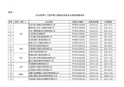 2018年第十八批甲級(jí)工程造價(jià)咨詢(xún)企業(yè)資質(zhì)延續(xù)名單