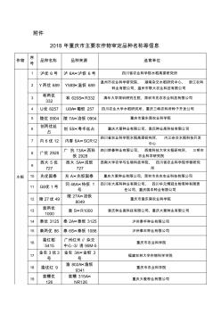 2018年重庆主要农作物审定品种名称等信息