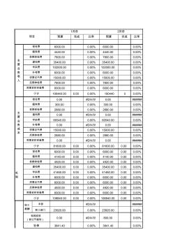 2018年預算表(市場部)