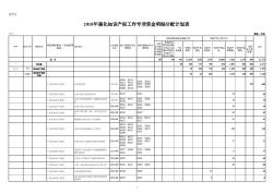 2018强化知识产权工作专项资金明细分配计划表