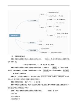 2018造价计价专题九工程计价定额(二)