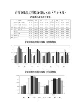 2019年8月青岛建设工程造价指数