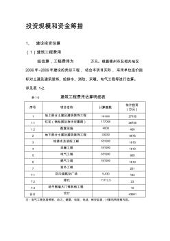 2019年[设计]仓储物流建筑工程费用估算明细表.