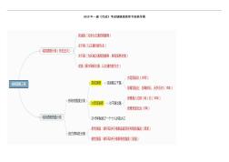 2019年一建《市政》考试城镇道路章节思维导图