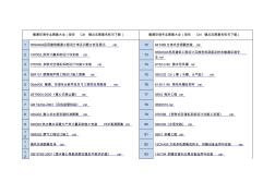 2019年中國現(xiàn)行最新暖通空調(diào)專業(yè)圖集大全