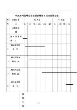 2019年华美沧州住宅楼屋面维修进度计划及平面图