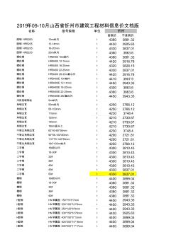 2019年山西省忻州09-10建筑工程材料信息价