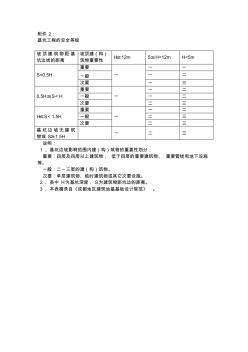 2019年整理基坑工程的安全等级精品资料