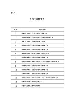 2019年新一代信息基础设施建设工程拟支持项目名单公示