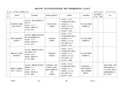 2019年第1批次擬審批或資質(zhì)延期建設(shè)工程質(zhì)量檢測(cè)機(jī)構(gòu)