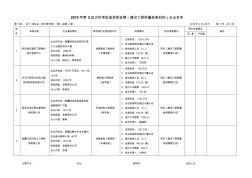 2019年第5批次擬審批或資質(zhì)延期(建設(shè)工程質(zhì)量檢測(cè)機(jī)構(gòu))