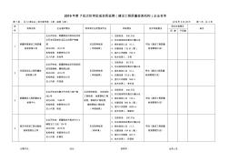 2019年第7批次擬審批或資質(zhì)延期(建設(shè)工程質(zhì)量檢測(cè)機(jī)構(gòu))