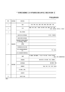 2019年西南區(qū)建筑品牌甲控材料