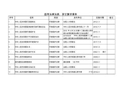 2019建筑市政环境保护法律法规清单