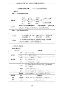 2020届高三地理复习讲解：工业区位条件评价类题目答题规范