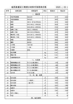2020年3月枞阳县建设工程材料市场信息价格